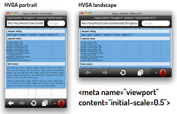 设置viewport的initial-scale属性为0.5时的截图