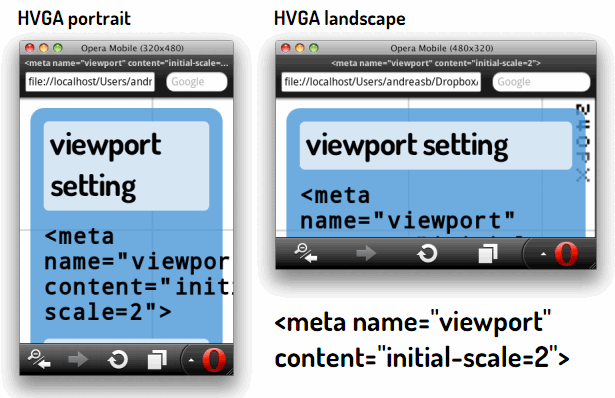 设置viewport的initial-scale属性为2时的截图